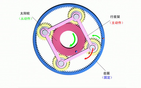 減速機內部齒輪結構.jpg