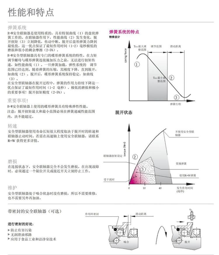 扭力限制器